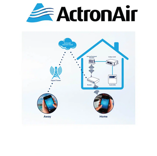 ActronAir WUK-WH1 WiFi USB Kit – Serene Wall Hung Units